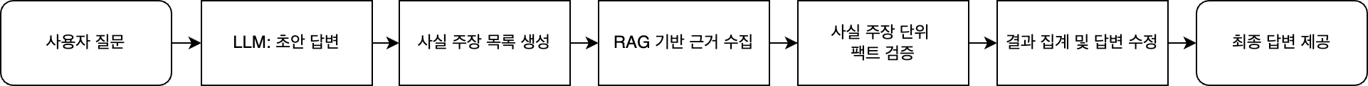 RAG 기반 팩트 체커 구성 예제