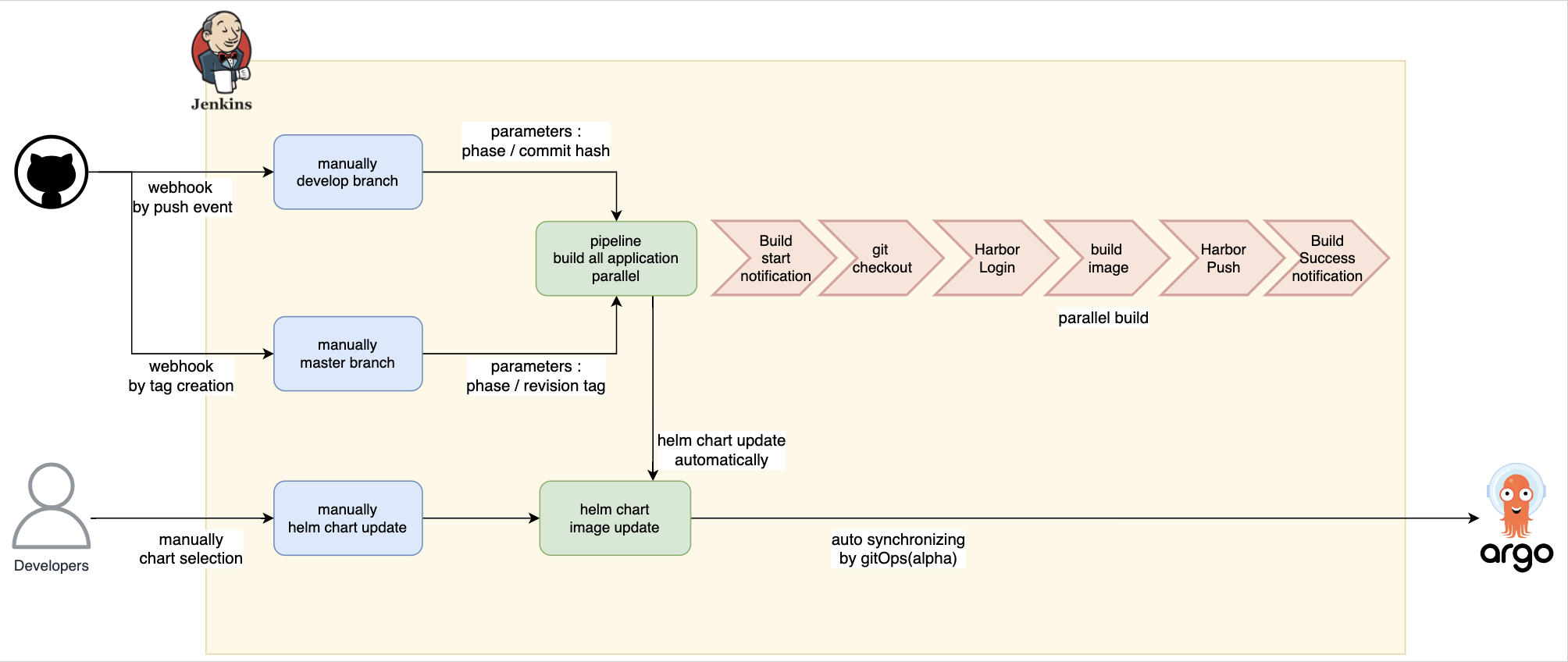 hubot ci/cd pipeline