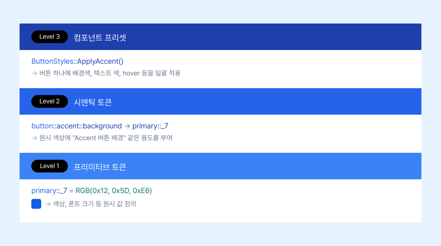 CC_designsystem_1_900.png