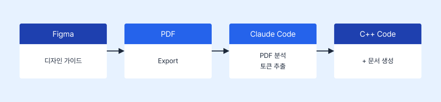CC_designsystem_3_900.png
