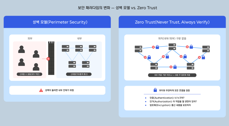 NHN Cloud_meetup diagram_certificate3_02_900.png