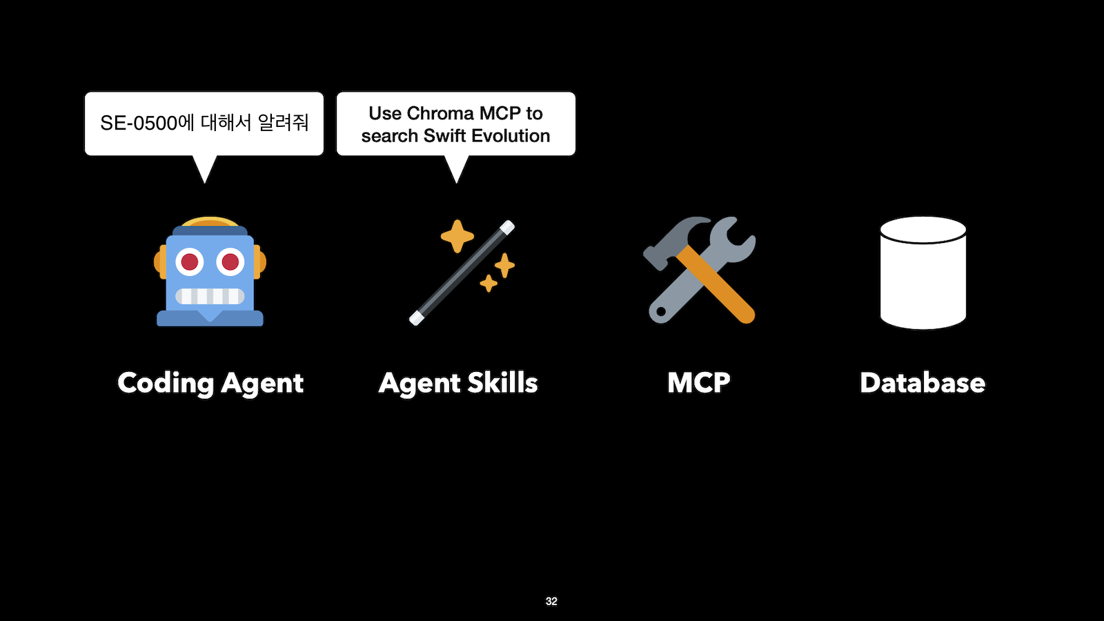 스킬에 DB 사용법을 학습시켜 MCP 도구 호출 간소화