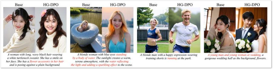 Base model과 성능을 개선시킨 HG-DPO 모델의 생성 이미지 비교