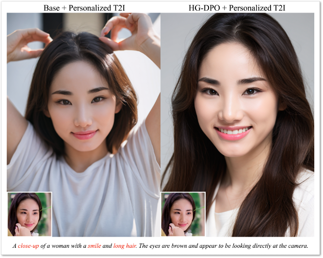 Personalized text-to-image 적용 예시