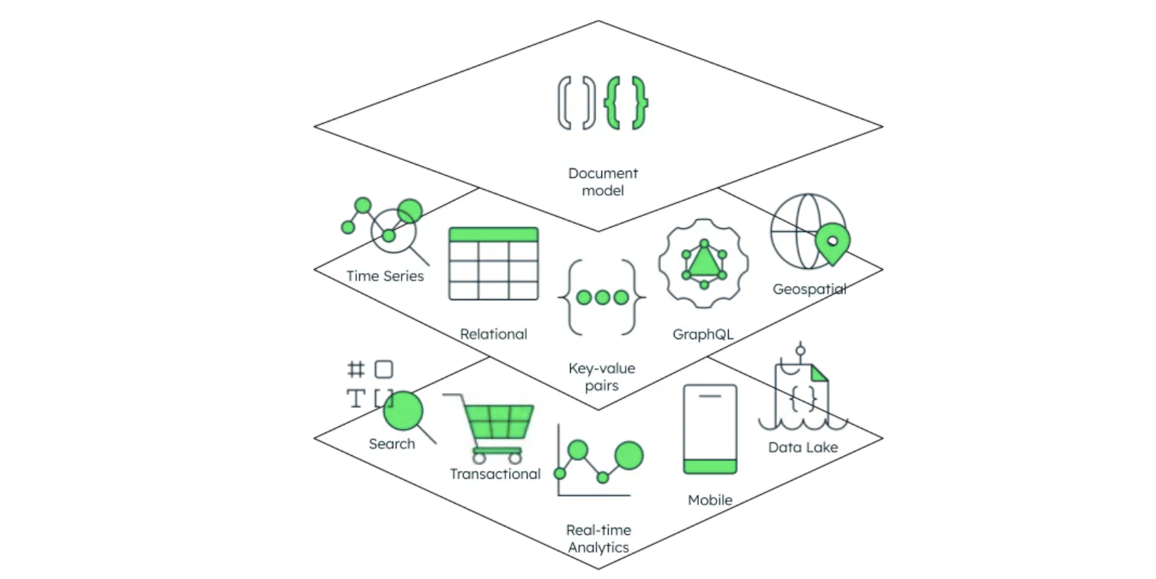 그림 18. MongoDB Unified Interface