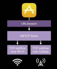 meetup_ios11_img_04.png