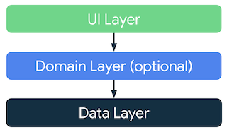 app_arch