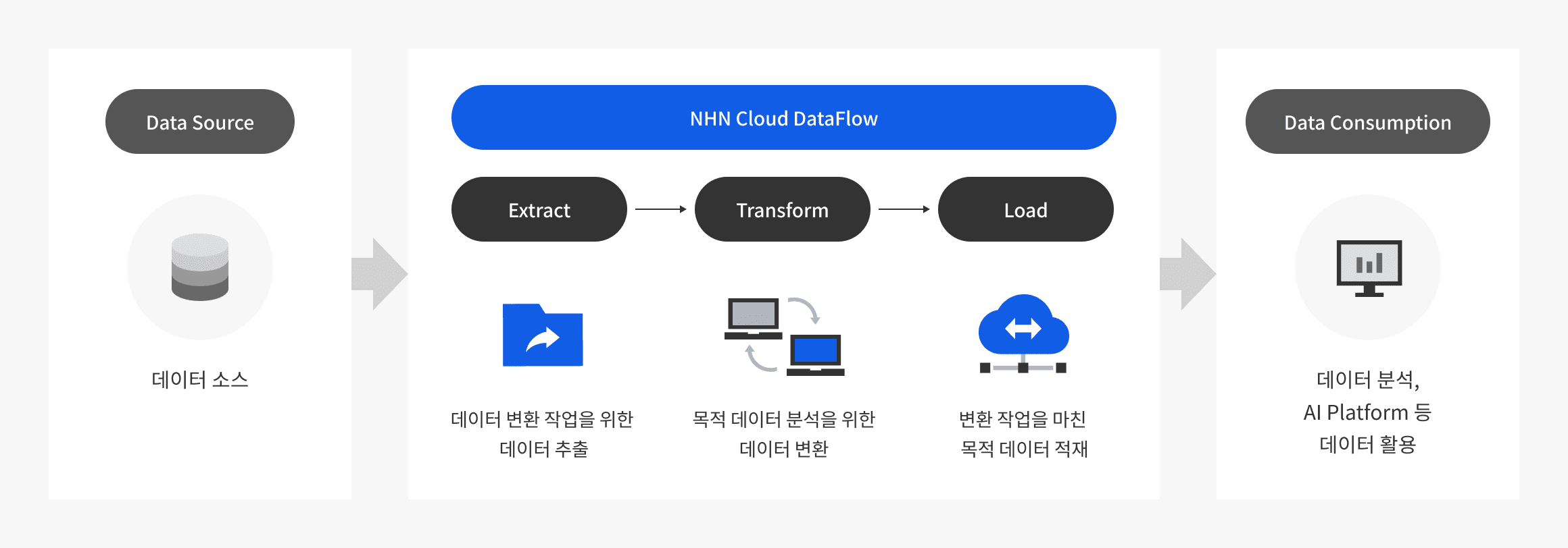 img_dataflow.png