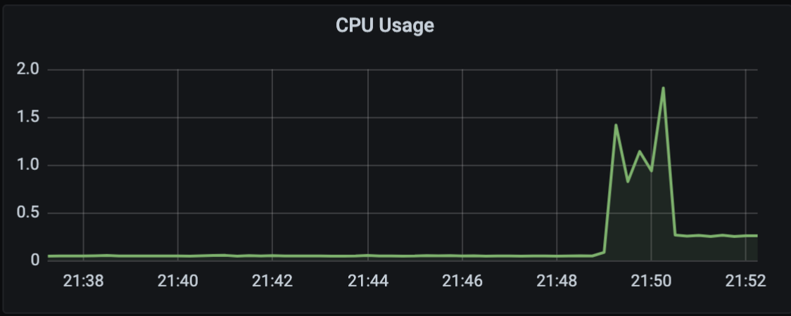 그림 9. SingleFlight 적용 후 Redis CPU 지표