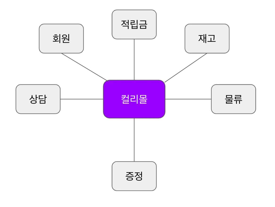 간략한 이미지