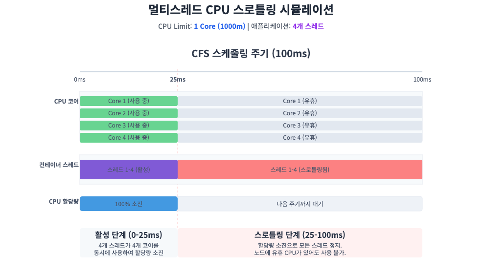 K8s_CPU limit_1.png