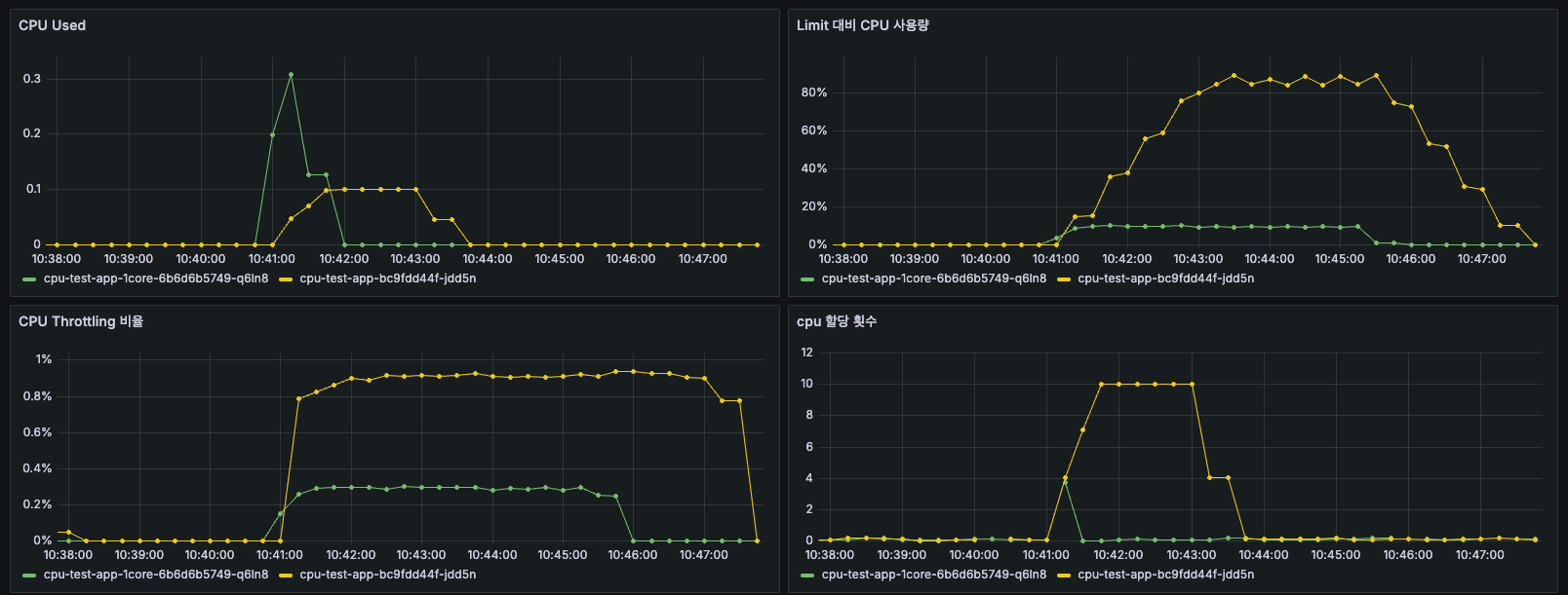 K8s_CPU limit_4.png