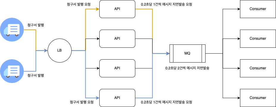 delayed-message-problem