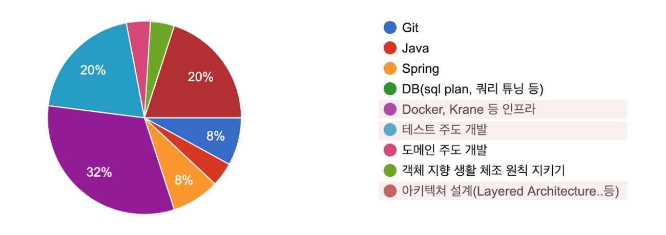 뉴크루에게 어떤 기술적 문제로 가장 어려웠는지 질문했습니다