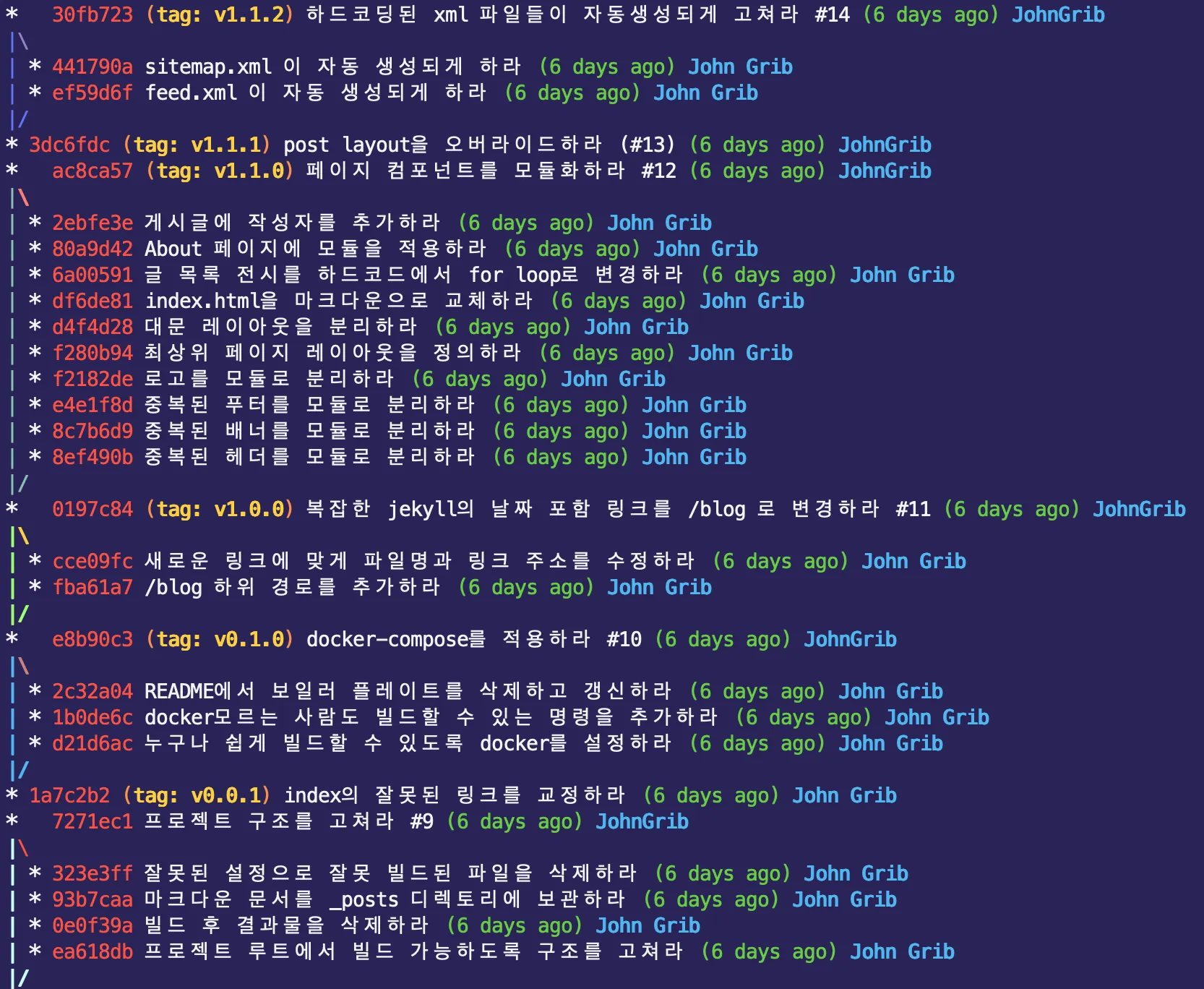 commit history