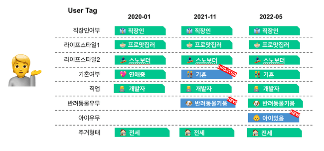 사용자 분석 태그