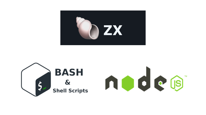logos