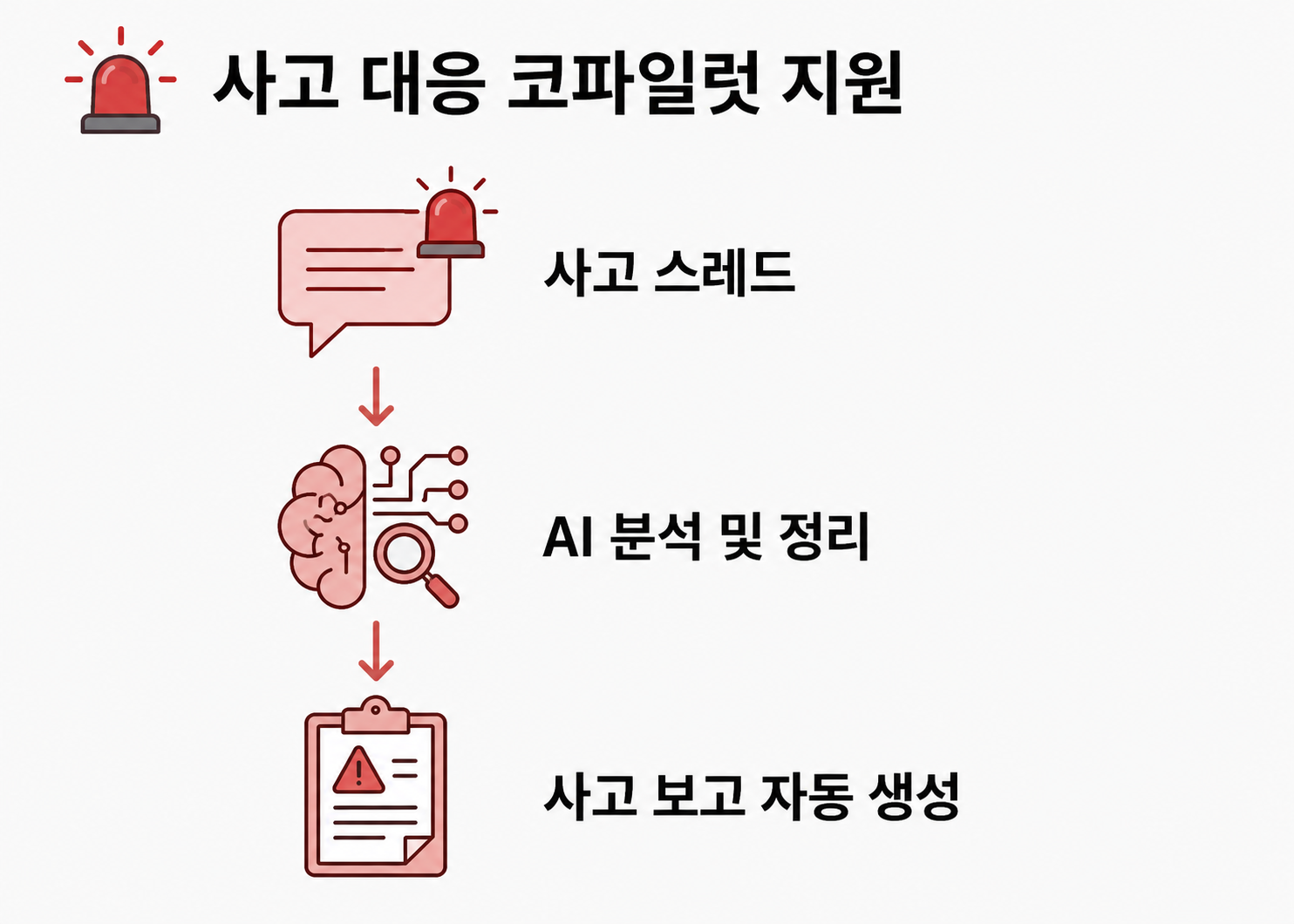사고 대응 코파일럿 지원