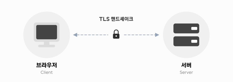 1_tls-handshake-browser-server.png