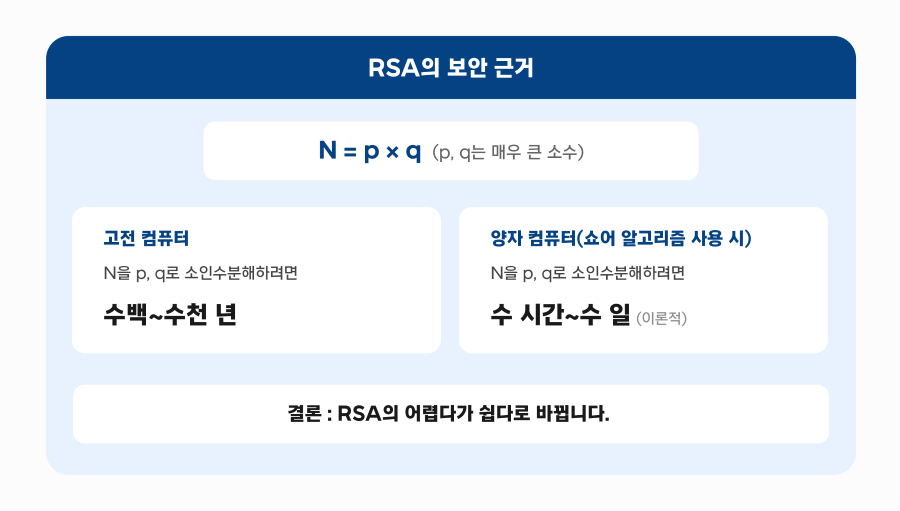 2_rsa-quantum-scenario.png