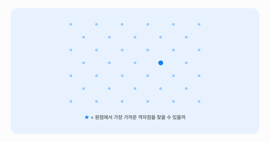 3_lattice-closest-point.png