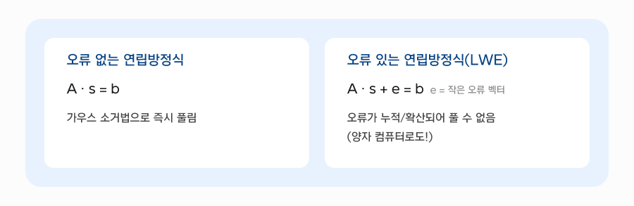 4_lwe-vs-plain-equation.png