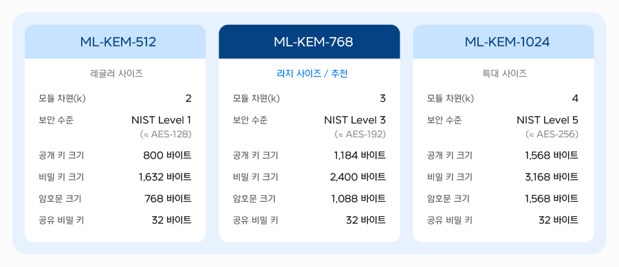 6_mlkem-parameter-sets.png