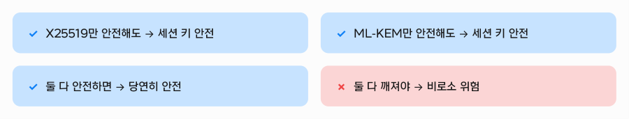 9_hybrid-safety-conditions.png