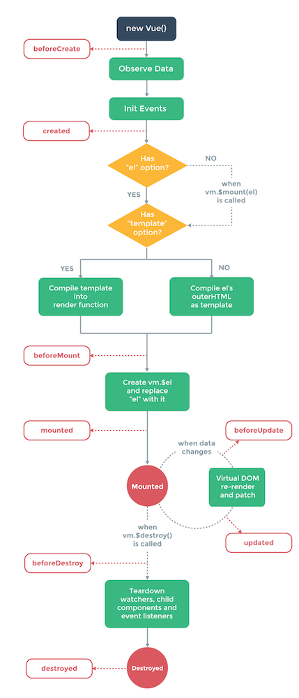 lifecycle 2