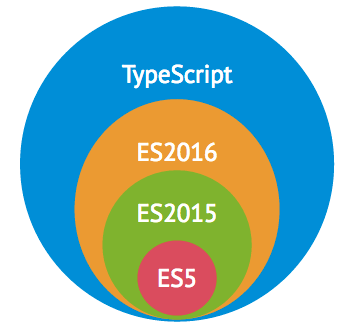 javascript-in-typescript