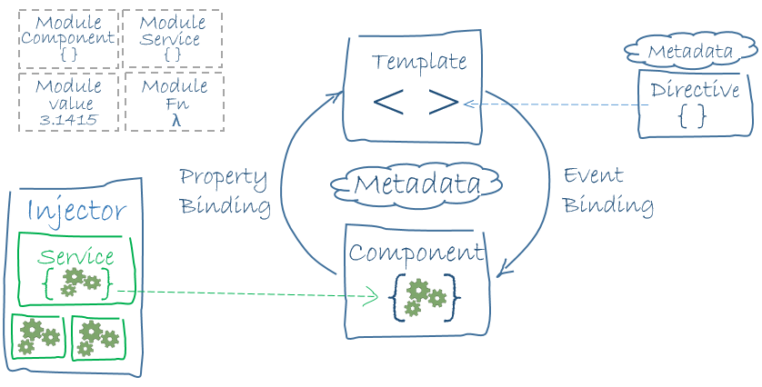 architecture-overview