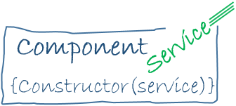 service-dependency-injection