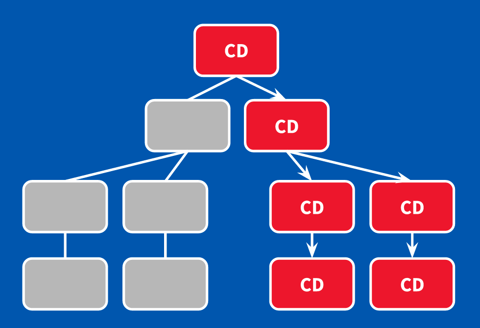 change-detection-immutable