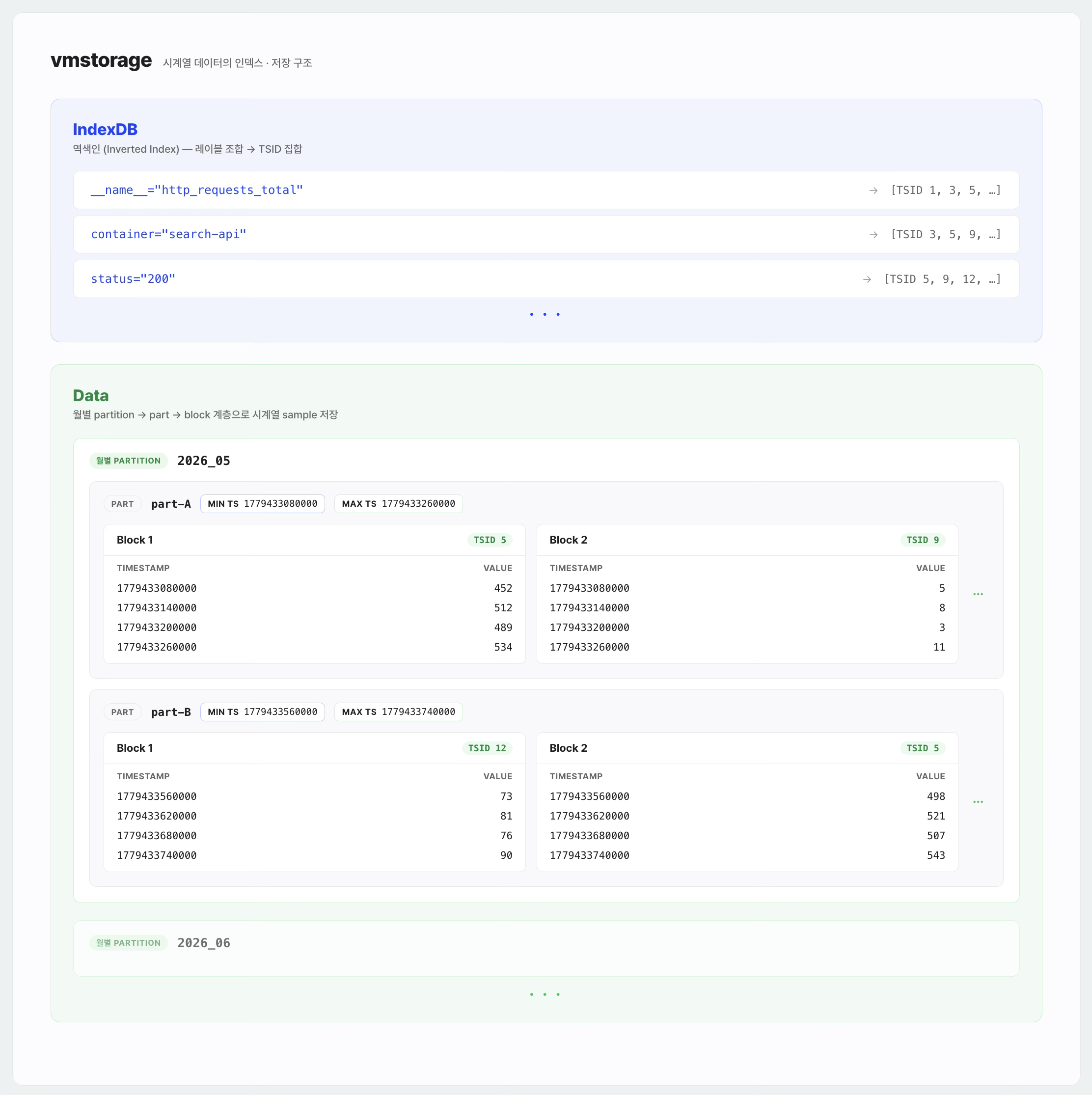 vmstorage 내부 구조