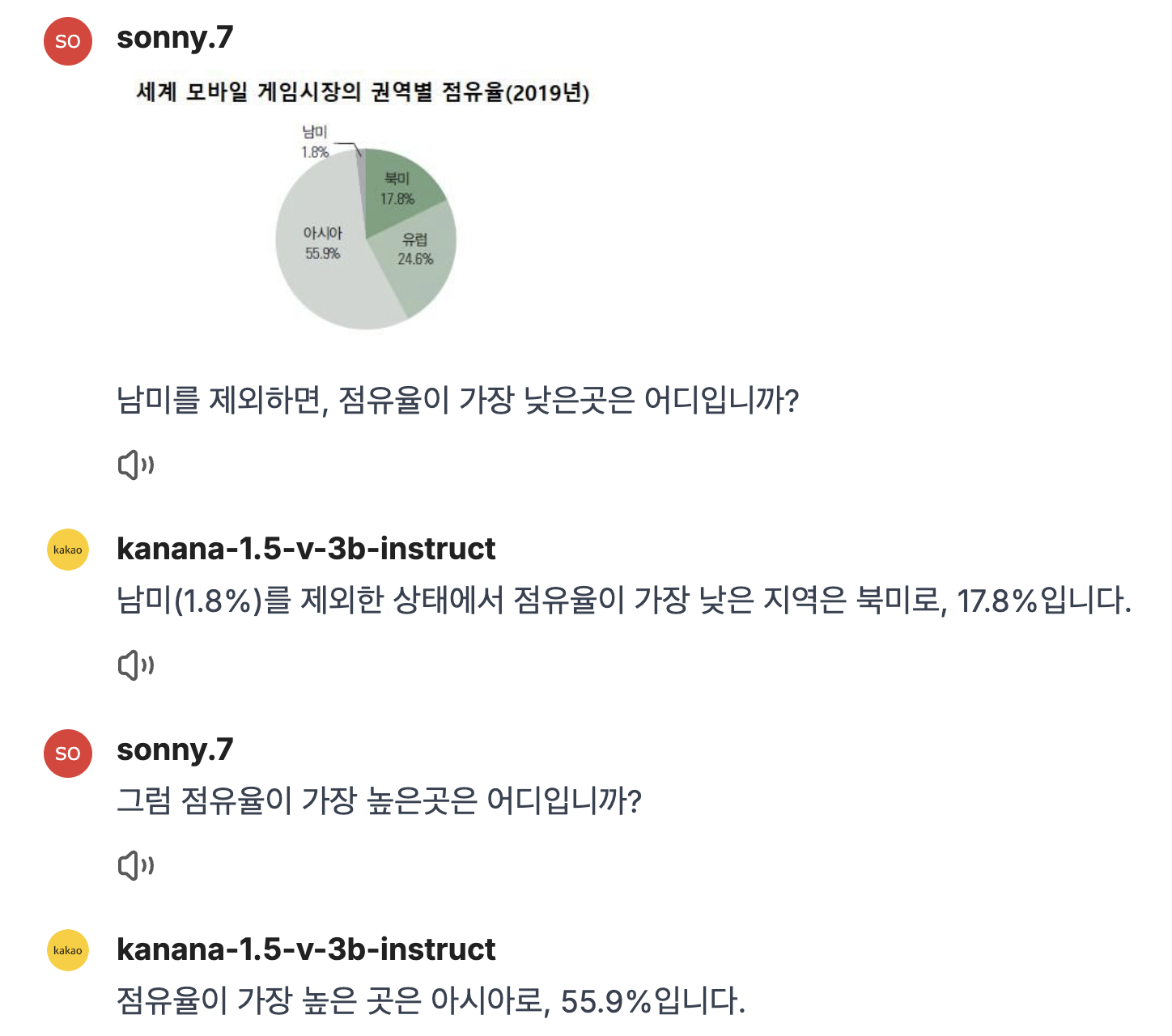 그림 21. 차트 이미지에서 주요 정보 추출 예시 (입력 이미지 출처=AIHUB)