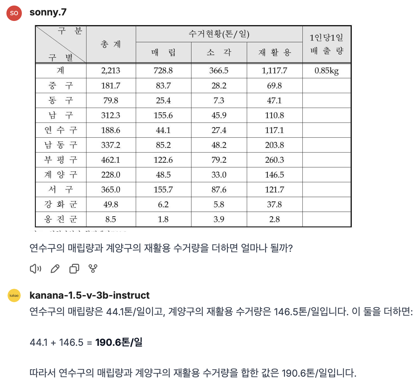 그림 25. 표 이미지에서 간단한 연산을 통한 주요 정보 추출 예시 (입력 이미지 출처=AIHUB)