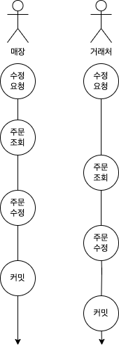 multi-thread problem