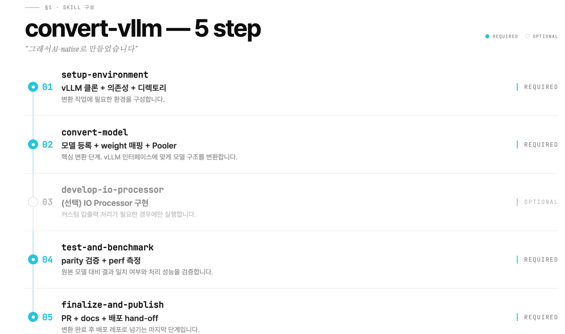 vLLM 모델 변환의 다섯 단계