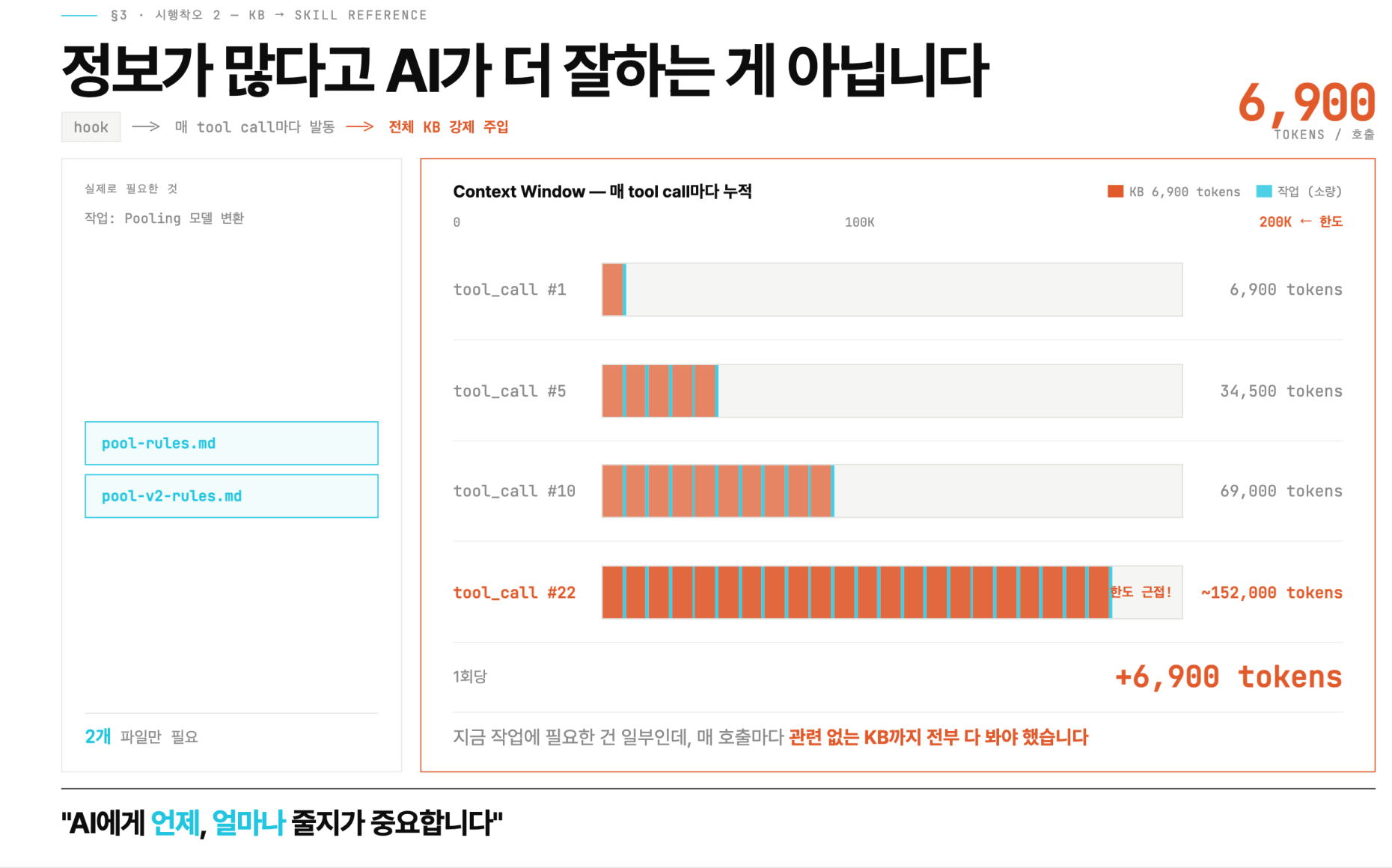 훅 방식에서 증가하는 컨텍스트 내 토큰 수