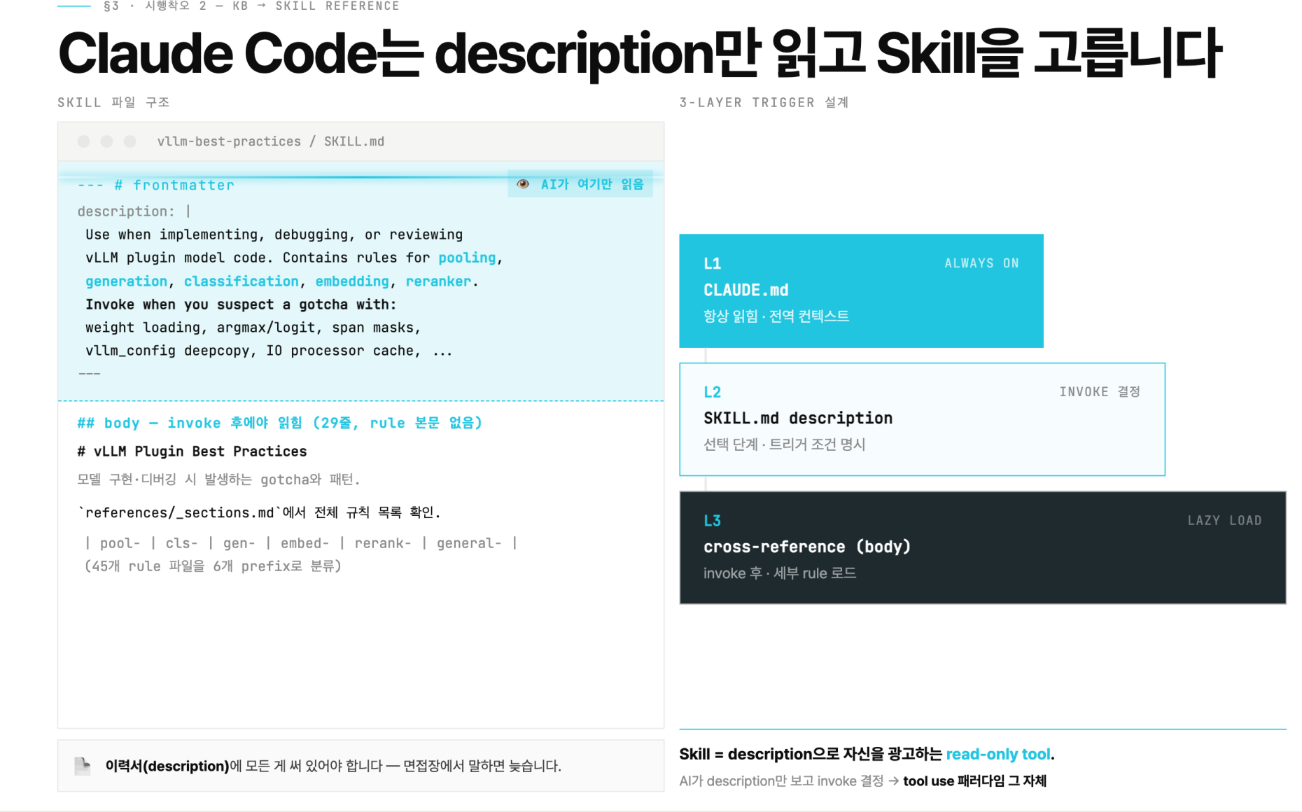 Claude Code Skill의 단계별 로딩 방식
