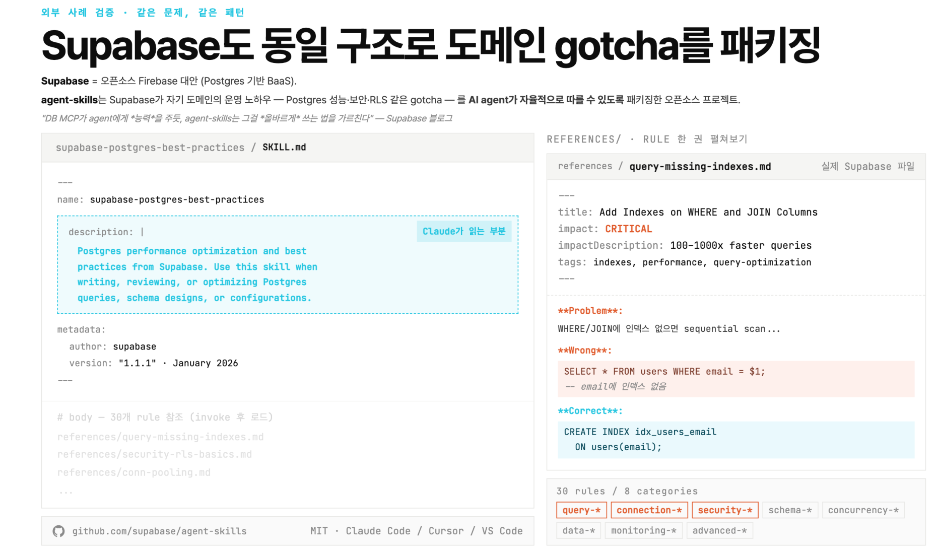 Supabase agent-skills의 파일 구성