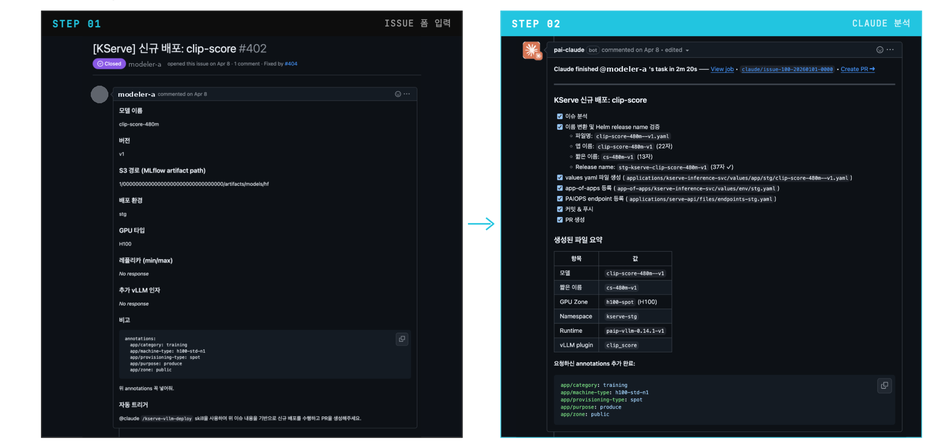 GitHub Issue 입력과 에이전트의 분석 결과