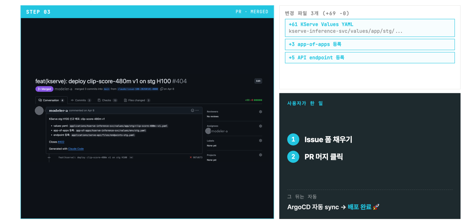 자동으로 생성된 배포 PR