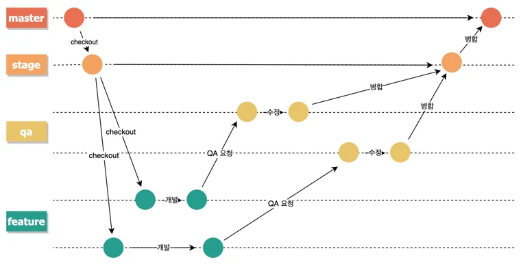 git_branch_diagram.png