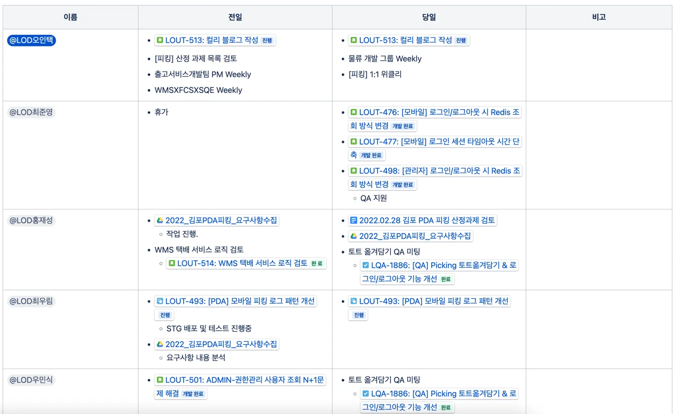 share_scrum_history.png
