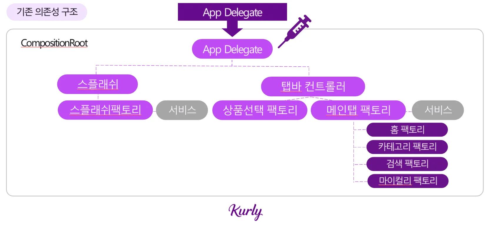 기존
