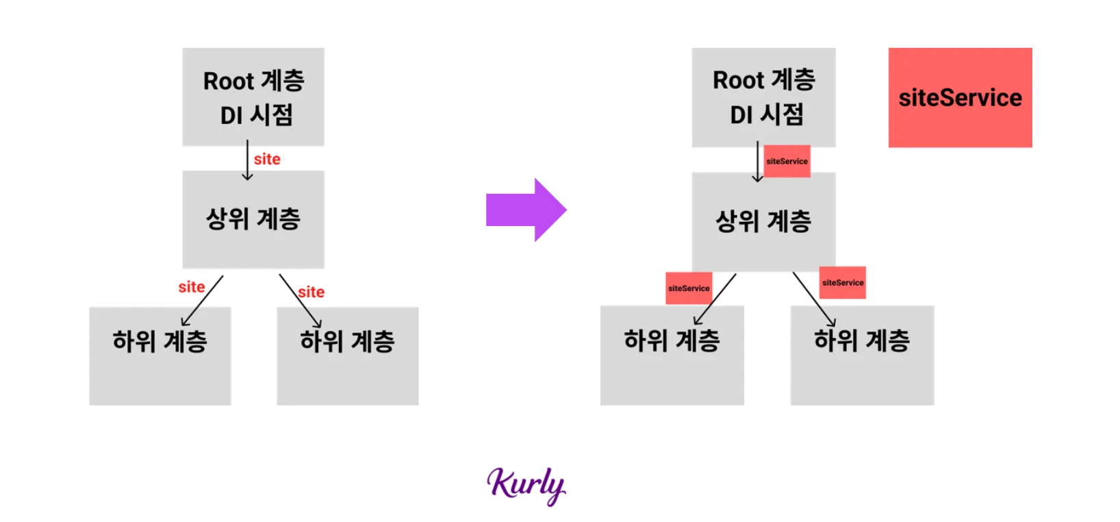 구조
