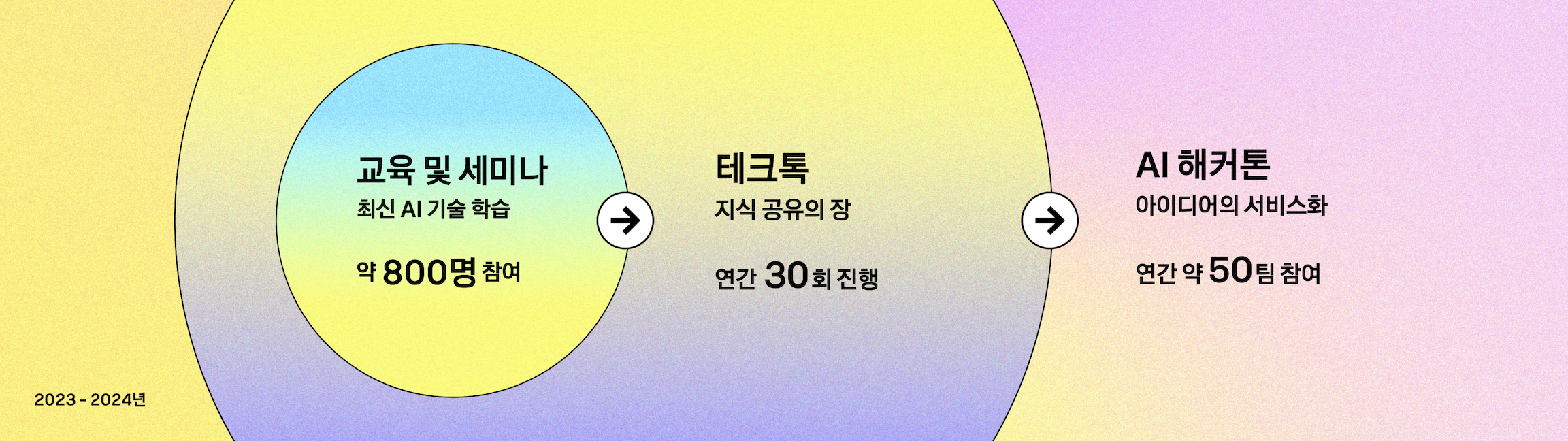 탐색에서 적용으로