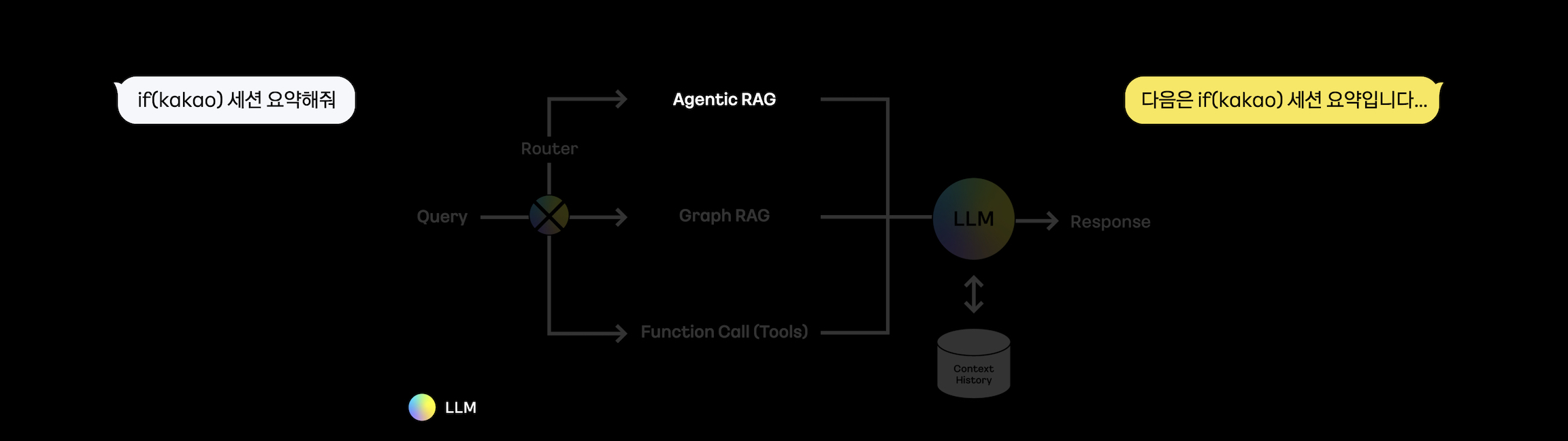 Agentic RAG 질의응답