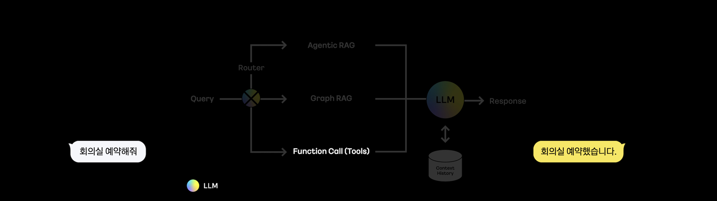 Function Call 질의응답